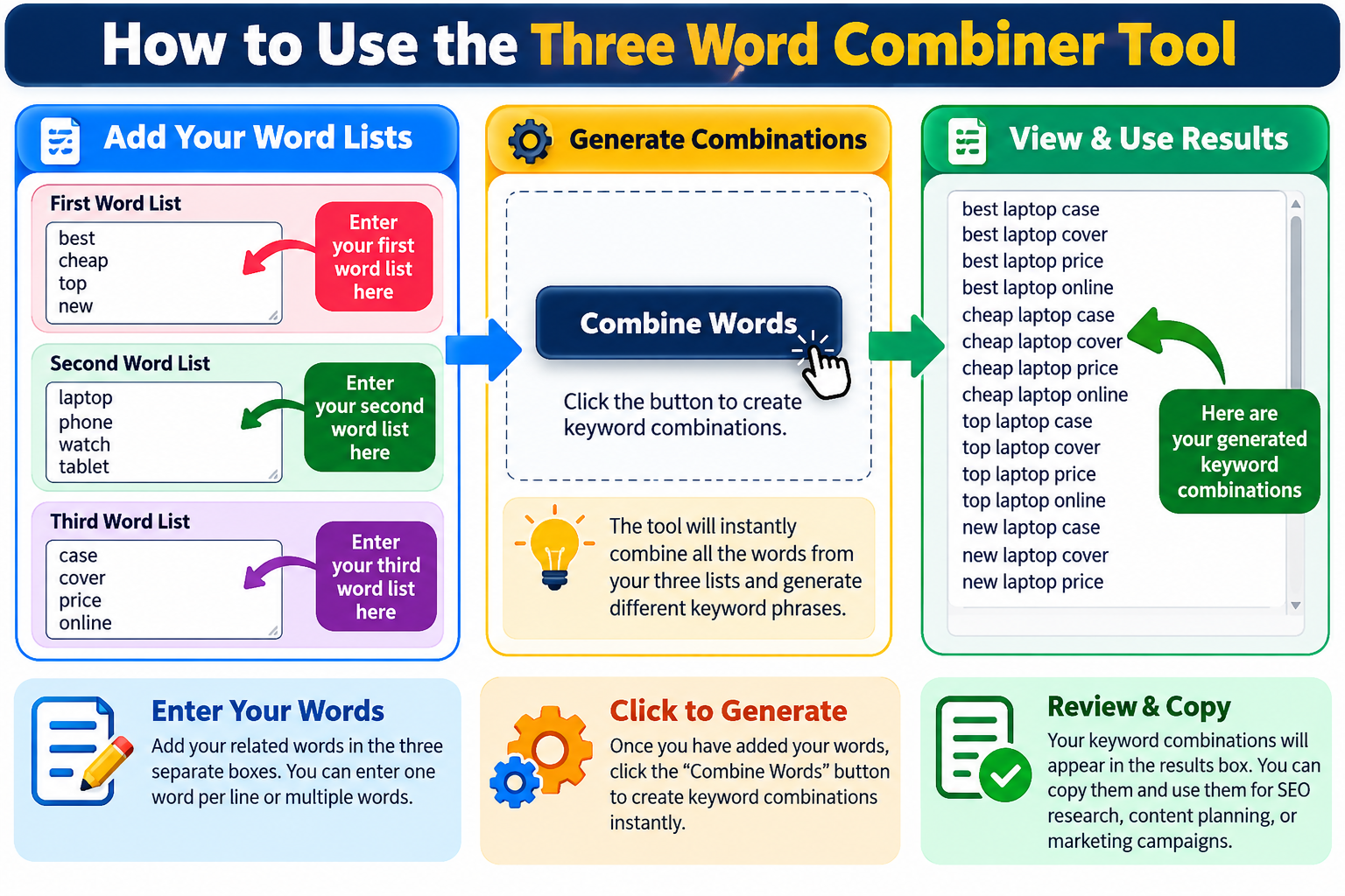 What Is a Three Word Combiner
