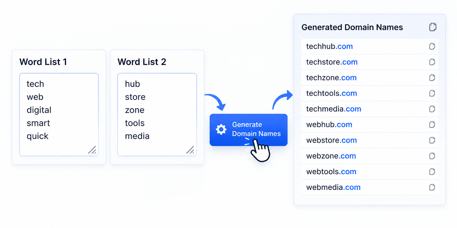 Combining two word lists with the Domain Name Generator